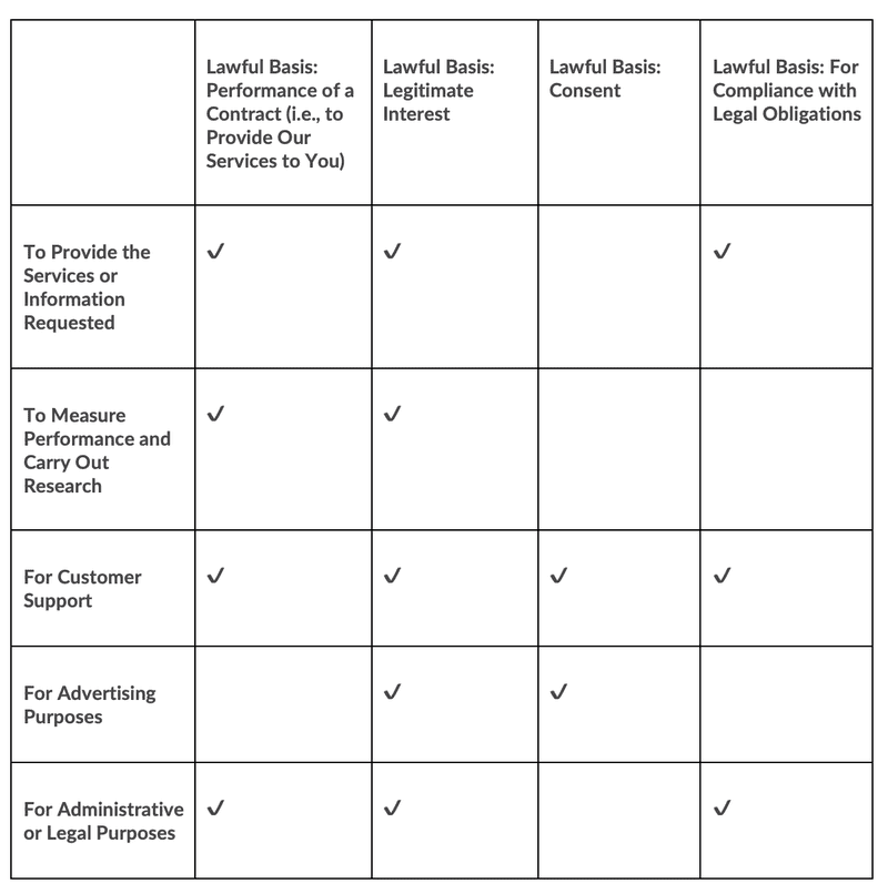 Chart 2 - Privacy Policy
