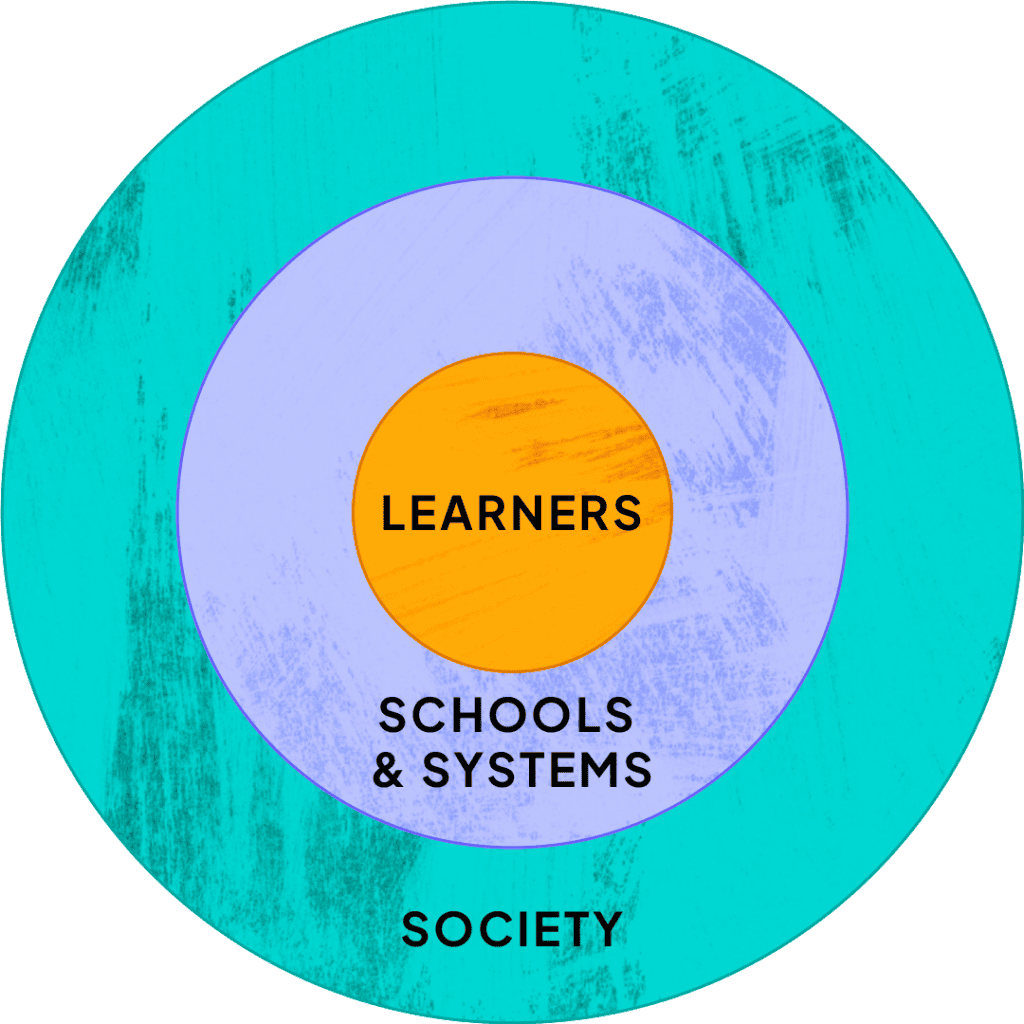 chart depicting learners, schools & systems, and society
